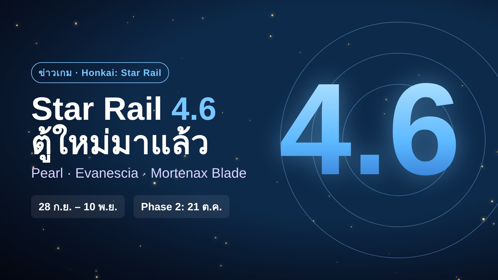 กราฟิกเวอร์ชัน 4.6 ของ Honkai: Star Rail ตัวเลข 4.6 สีฟ้าบนพื้นหลังน้ำเงินเข้ม พร้อมชื่อตัวละครในตู้